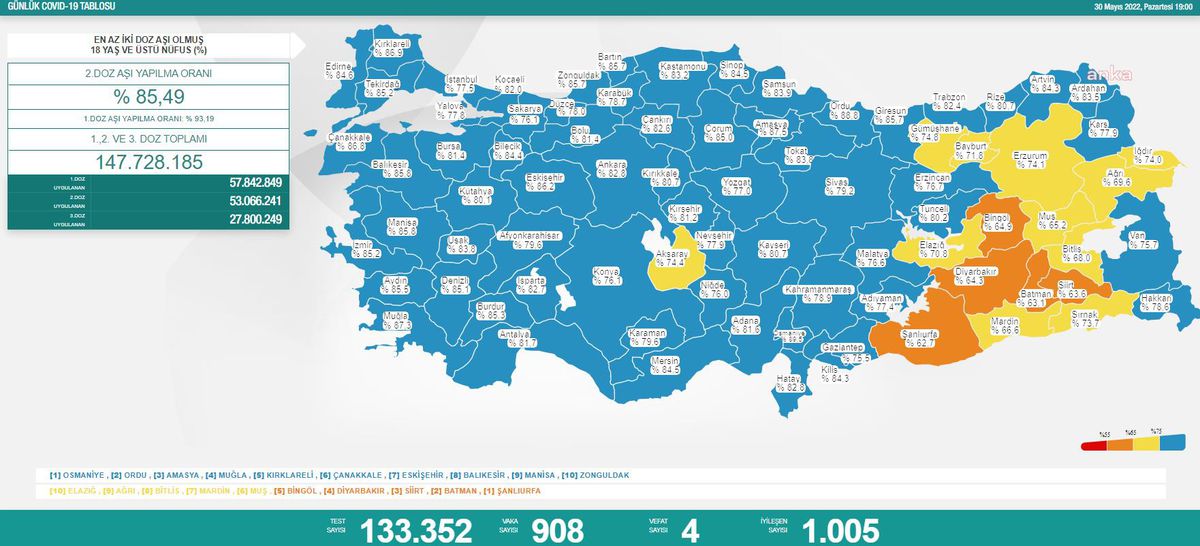 Koronavirüste Bugün: 4 Kişi Hayatını Kaybetti; 908 Kişi Pozitif Çıktı