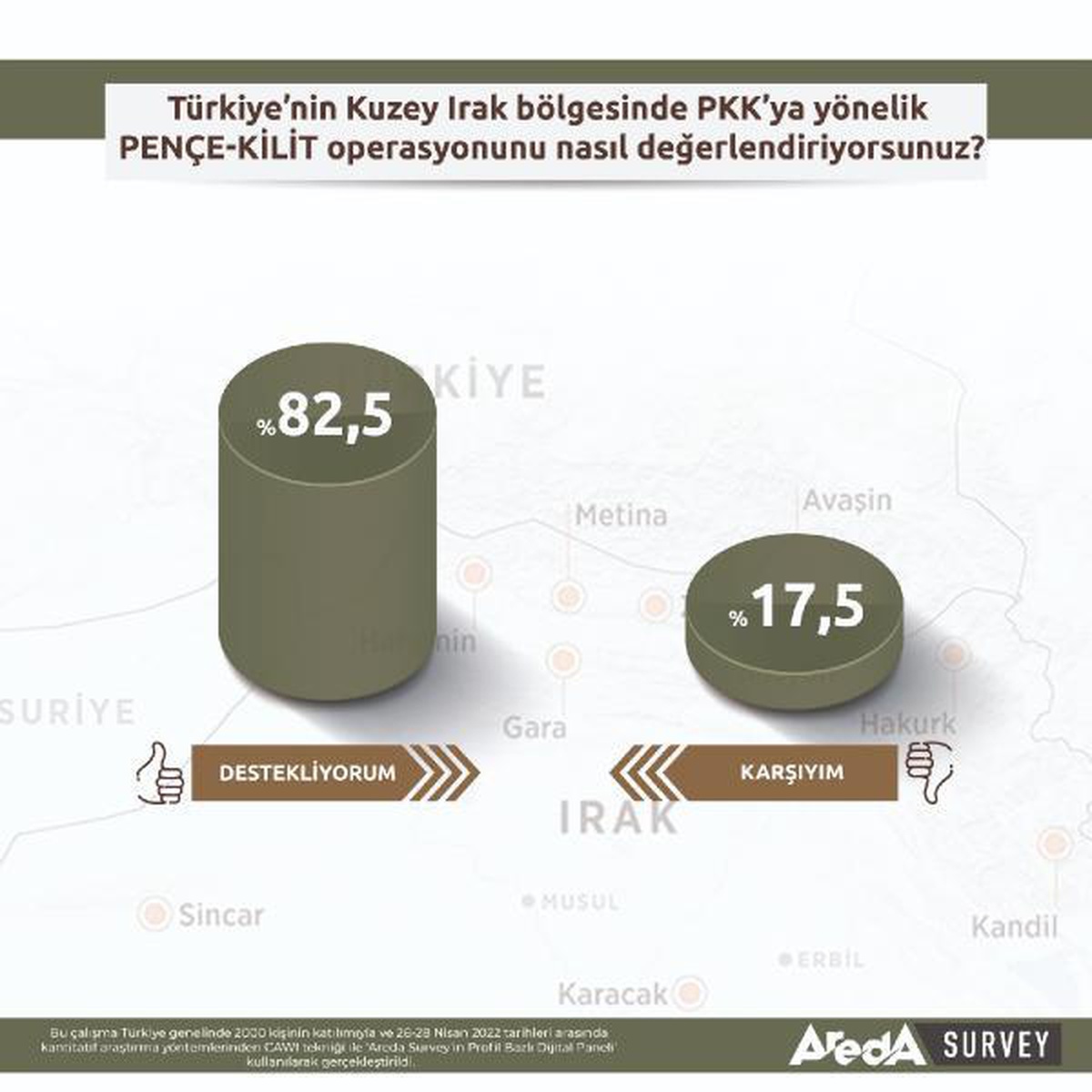 Araştırma: Türk halkı, Pençe-Kilit operasyonunu destekliyor