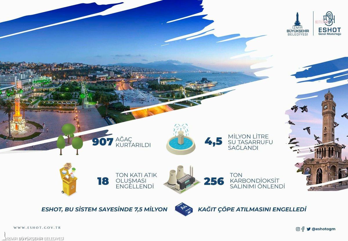 Eshot\'a \'En Yeşil Ofis\' Ödülü