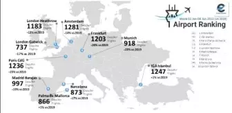 Türkiye, uçuş verilerinde pandemi öncesi istatistiklerinin yüzde 89'una ulaşarak Avrupa'yı geride bıraktı