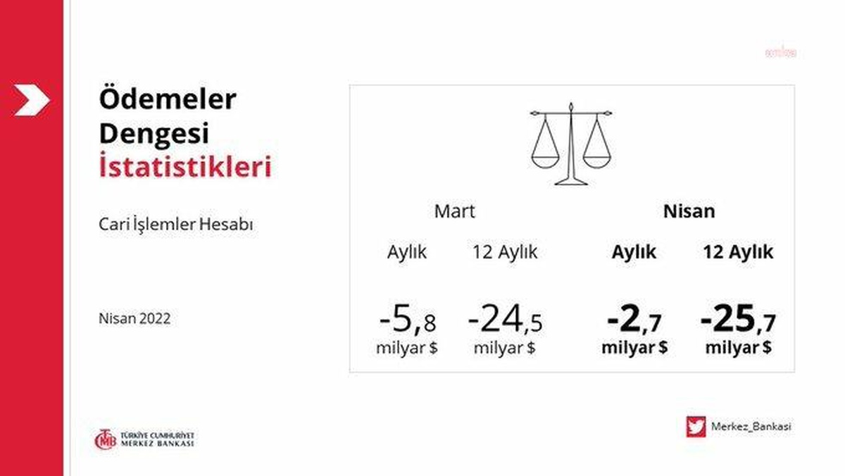 Cari açık rakamları açıklandı