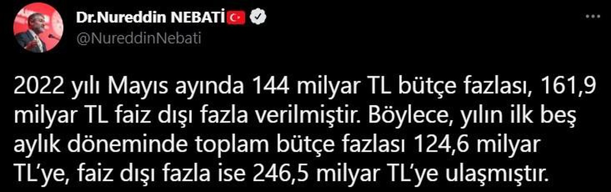 Hazine ve Maliye Bakanı Dr. Nureddin Nebati: "Mayıs ayında 144 milyar lira bütçe fazlası, 161,9 milyar lira faiz dışı fazla verilmiştir.
