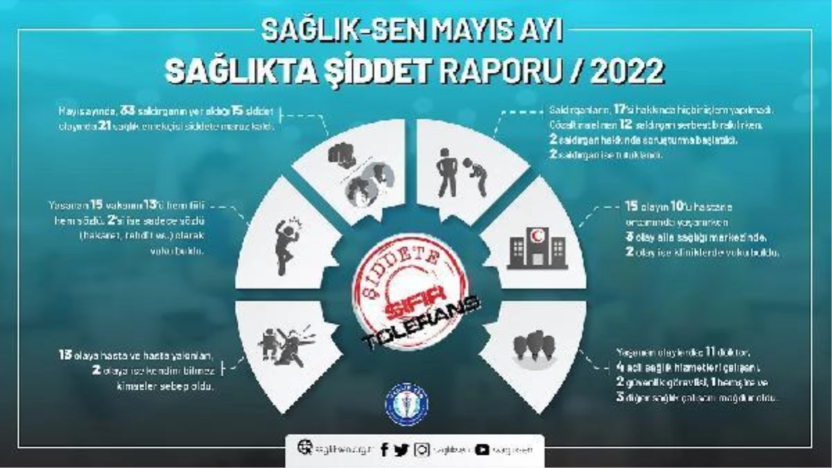 Sağlık-Sen\'in "Mayıs Ayı Sağlıkta Şiddet Raporu" açıklandı