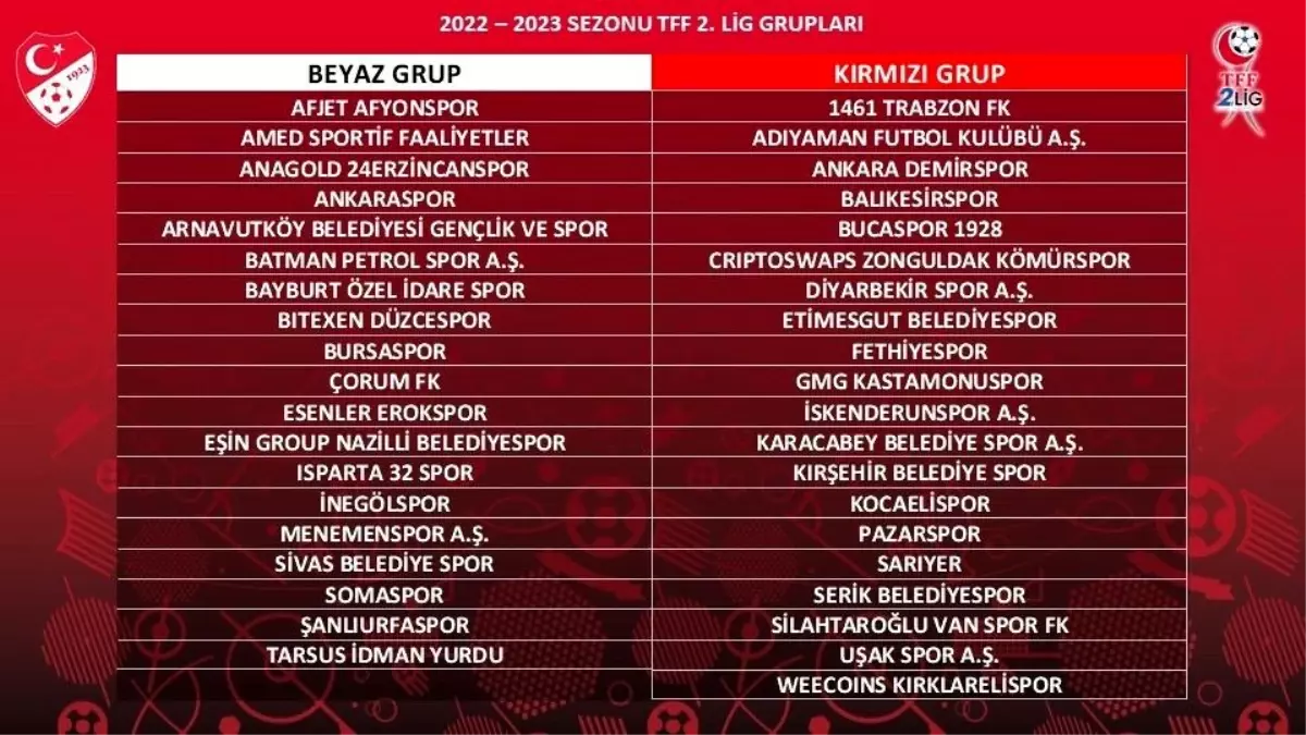 Bayburt Özel İdare Spor, Beyaz Grup\'ta mücadele edecek