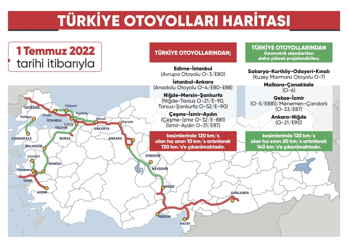 Otoyollarda yeni hız sınırı uygulaması yarın başlıyor