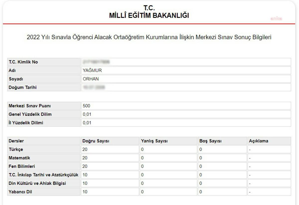 Sarıyer Akademili Öğrencilerden Lgs\'de Büyük Başarı