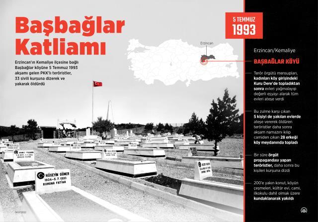 33 sivilin teröristlerce katledildiği Başbağlar'ın acısı dinmiyor! Katliamdan öldü sanılarak kurtulan muhtar yaşananları anlattı