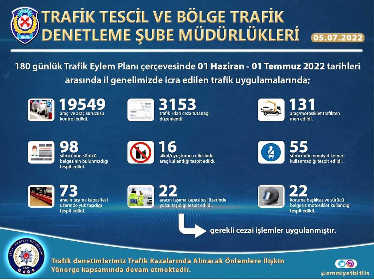 Bitlis\'te trafik denetimleri