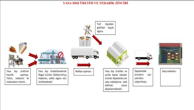 KOM'dan 7 ilde nefes kesen eş zamanlı operasyon! 524 milyon TL vergi kaybının önüne geçildi