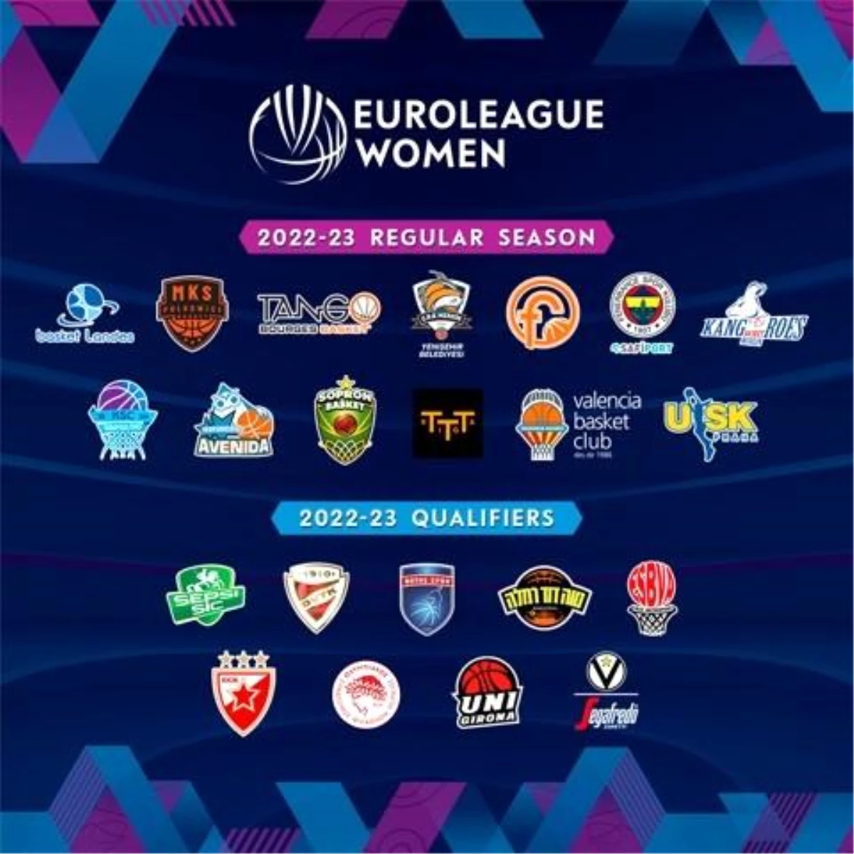 FIBA Kadınlar Euroleague\'de 3 Türk takımı mücadele edecek