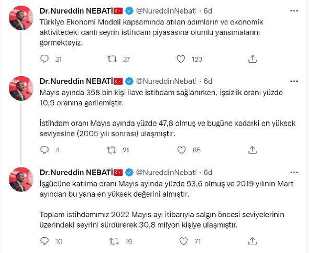 Bakan Nebati: İstihdam oranı en yüksek seviyesine ulaştı Bakan Nebati: İstihdam oranı en yüksek seviyesine ulaştı
