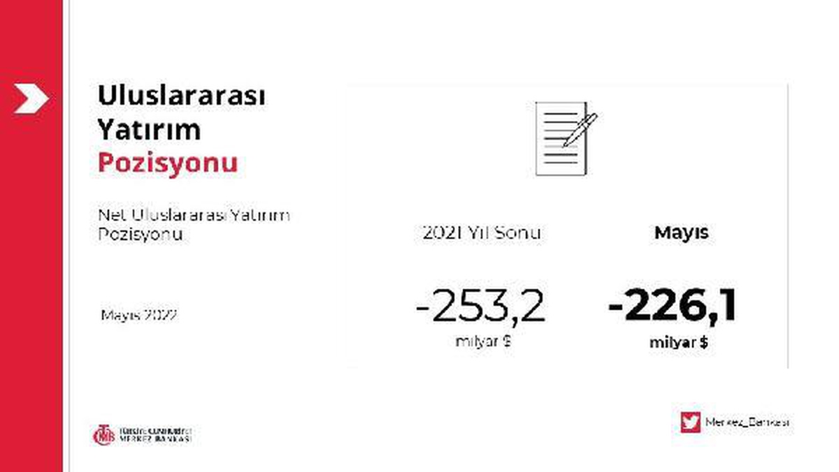 Son Dakika | Uluslararası yatırım pozisyonu eksi 226,1 milyar dolar oldu