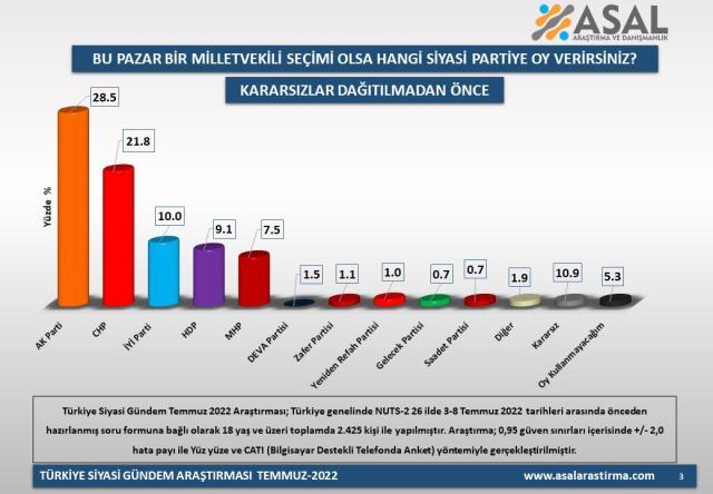 Son ankette sürpriz sonuçlar! İttifaklar arasında 5 puan fark var, seçimin kaderini HDP belirleyecek Son ankette sürpriz sonuçlar! İttifaklar arasında 5 puan fark var, seçimin kaderini HDP belirleyecek