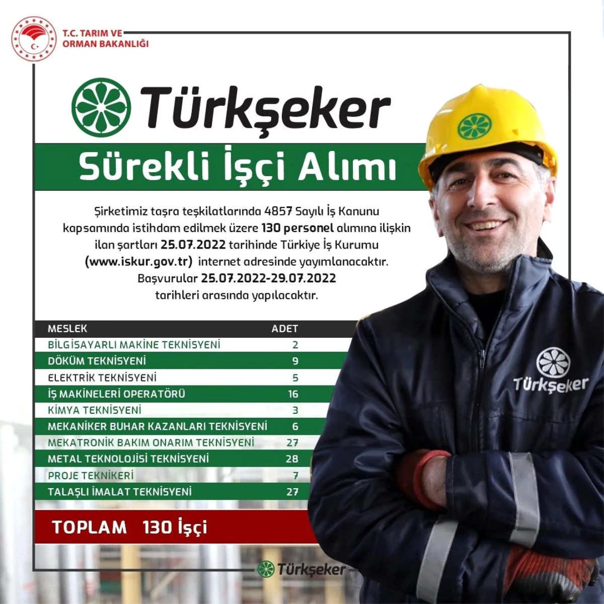 Türkşeker, 130 sürekli işçi alacak