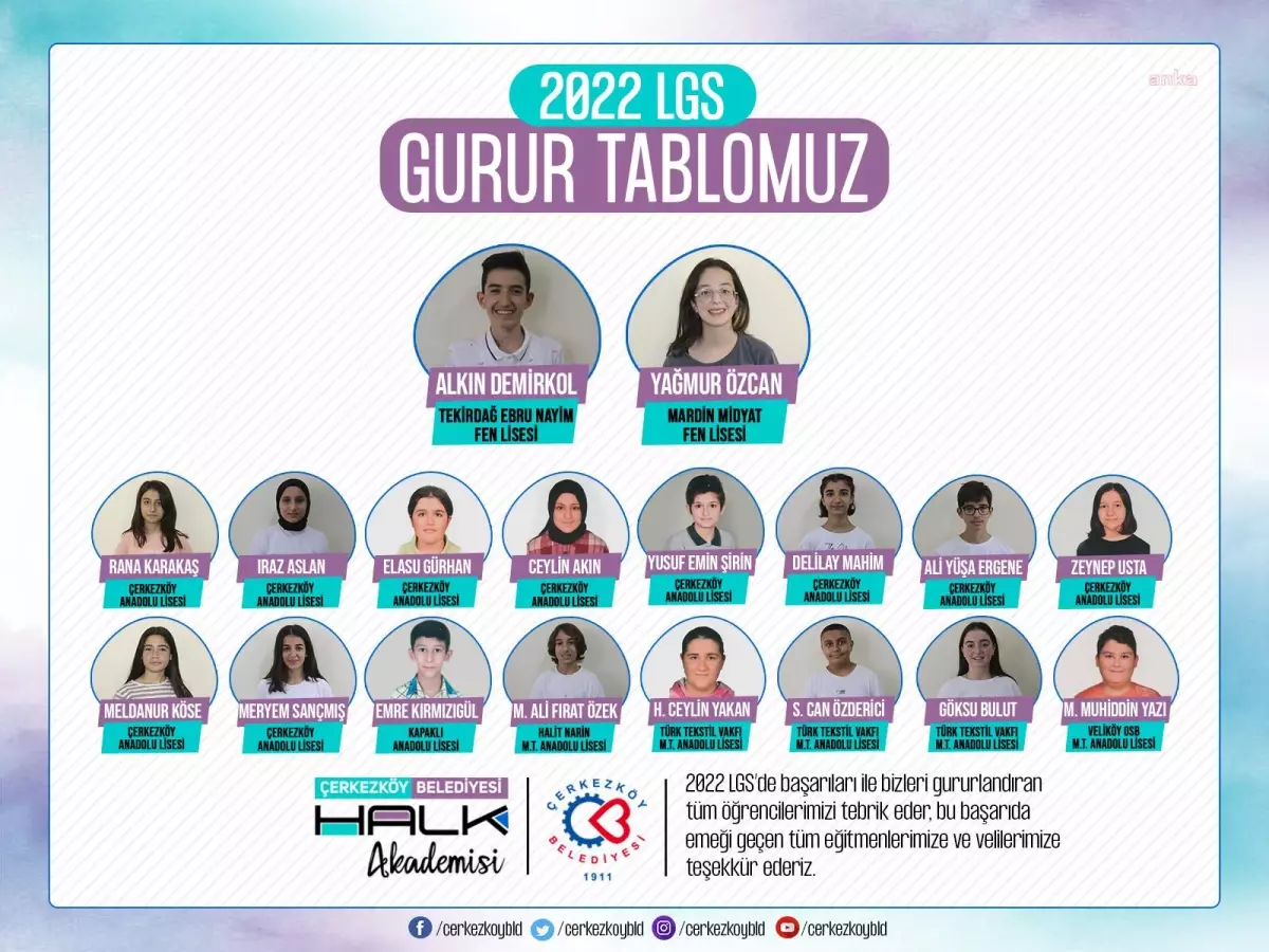 Çerkezköy Belediyesi\'nden Lgs Başarısı