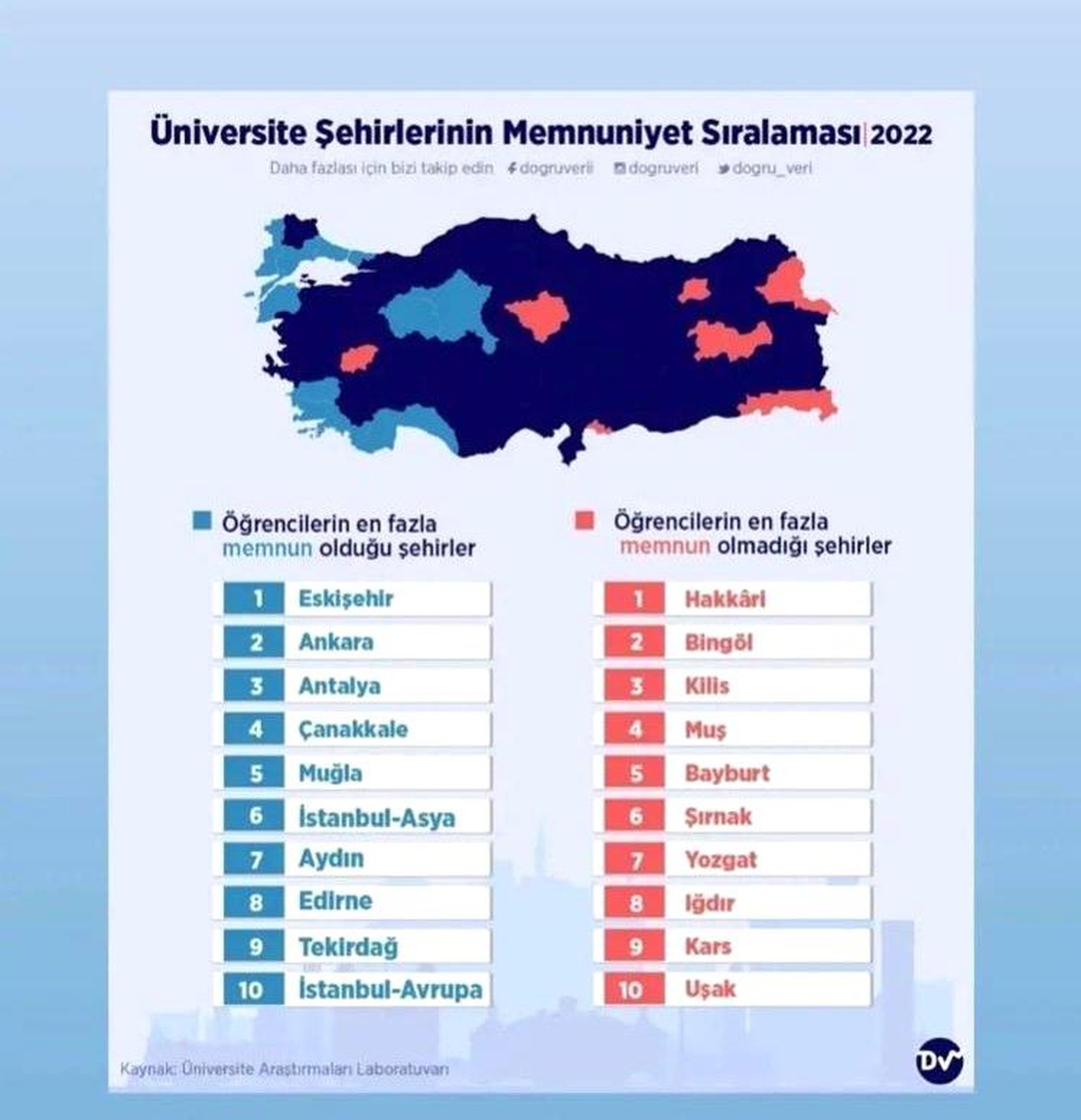 Öğrencilerin memnuniyetlerinin ölçüldüğü listede Eskişehir ilk sırda yer aldı
