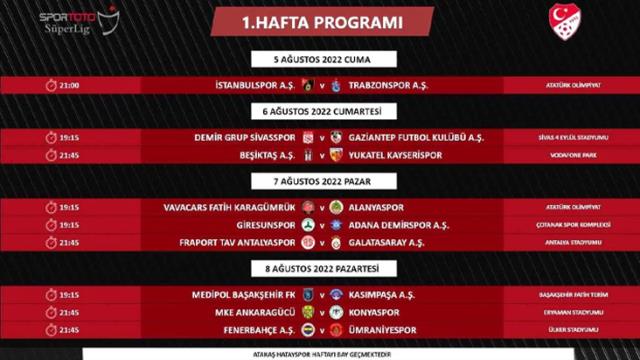 Süper Lig'de şampiyonluk oranları belli oldu! İşte bu sezonun favorisi Süper Lig'de şampiyonluk oranları belli oldu! İşte bu sezonun favorisi