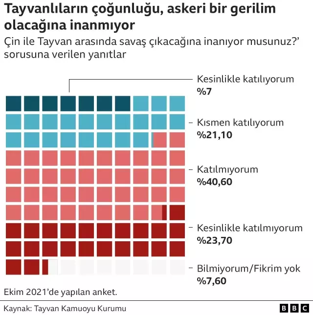 5 soruda Tayvan-Çin gerilimi! İşte dünyanın kilitlendiği krizle ilgili tüm detaylar