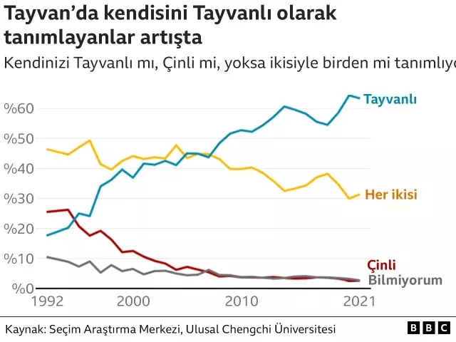 5 soruda Tayvan-Çin gerilimi! İşte dünyanın kilitlendiği krizle ilgili tüm detaylar