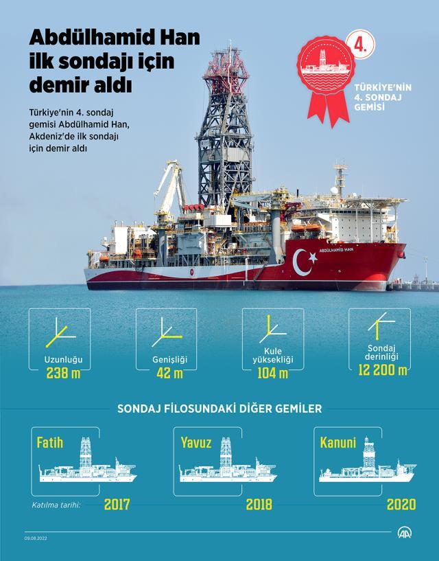 Türkiye'nin 4. sondaj gemisi Abdülhamid Han, Mavi Vatan'a açılıyor! Cumhurbaşkanı Erdoğan'dan önemli açıklamalar