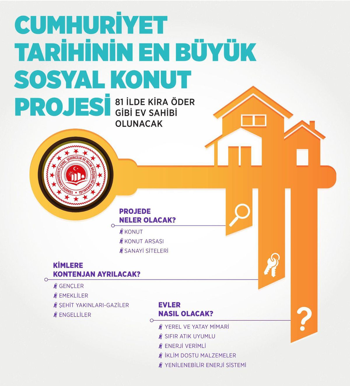 Çevre, Şehircilik ve İklim Değişikliği Bakanı Kurum: "Sayın Cumhurbaşkanımız 13 Eylül\'de Cumhuriyet tarihinin en büyük sosyal konut hamlesinin...