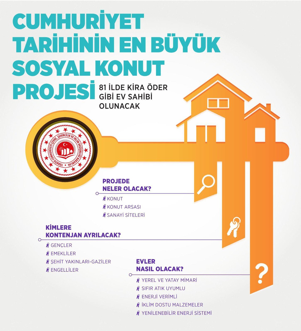 Cumhuriyet tarihinin en büyük sosyal konut hamlesinin detayları 13 Eylül\'de açıklanacak