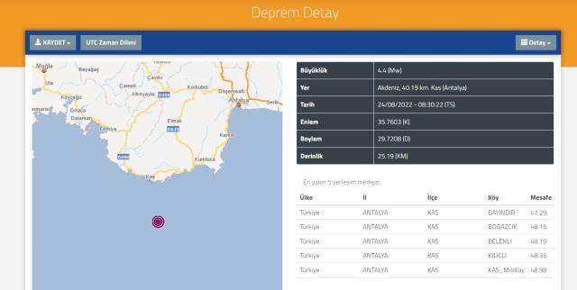 Antalya deprem meydana geldi Antalya deprem meydana geldi