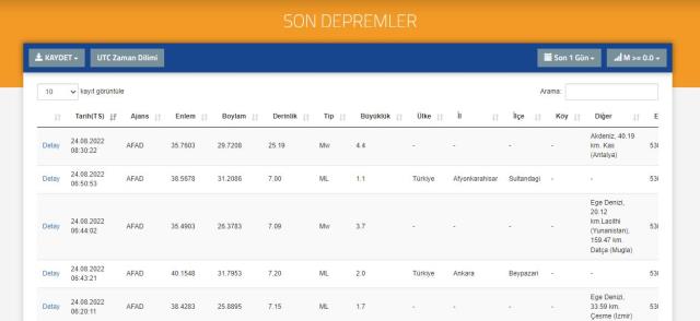 Antalya deprem meydana geldi Antalya deprem meydana geldi