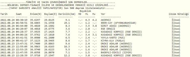 Antalya deprem meydana geldi Antalya deprem meydana geldi