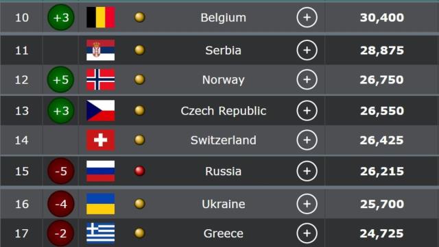 UEFA ülke sıralamasında halimiz içler acısı! İsrail'in bile gerisine düştük