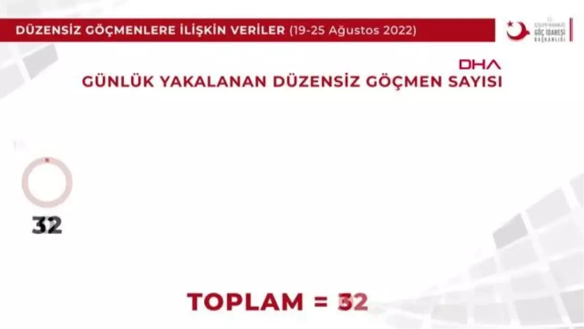 2022 yılında 73 bin 836 düzensiz göçmen sınır dışı edildi