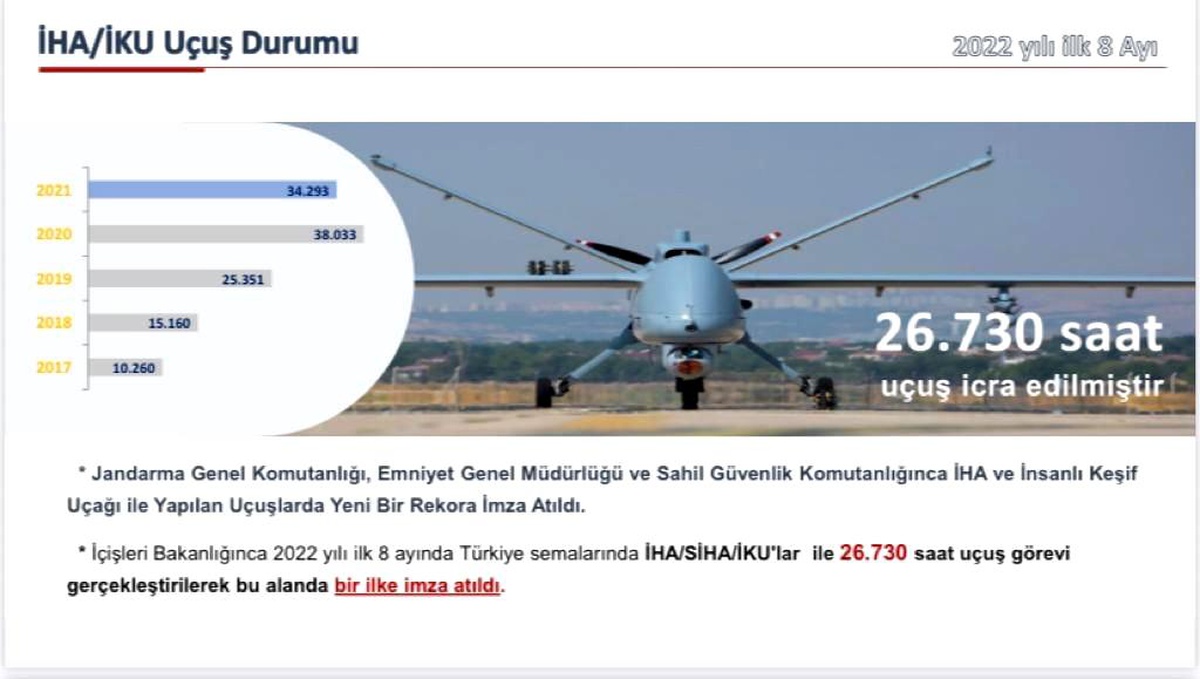 İHA/SİHA ve İKU uçuş sürelerinde rekora imza atıldı