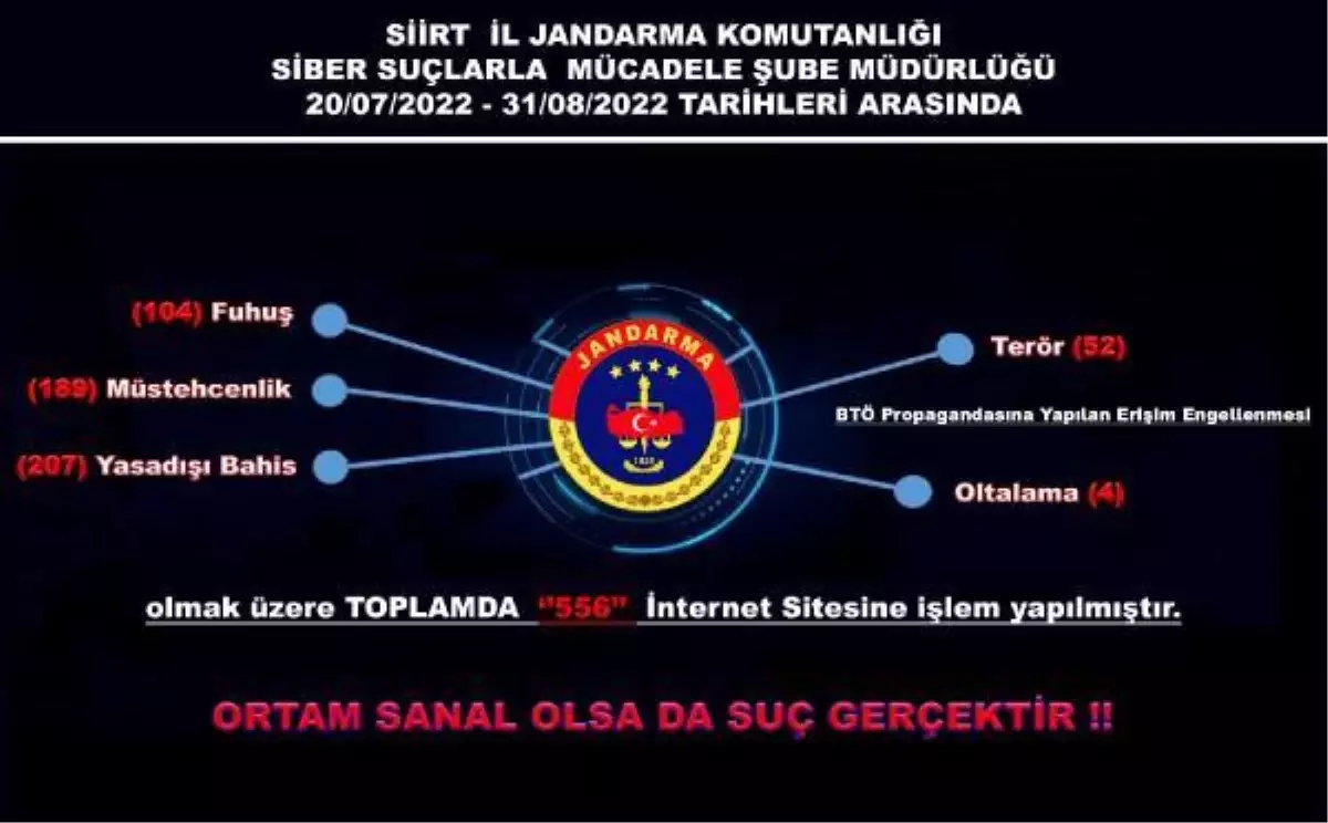 Siirt gündem haberi | Siirt\'te terör örgütü propagandası yapan 52 siteye erişim engeli