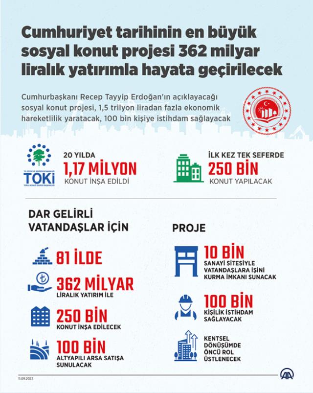 Erdoğan'ın yarın açıklayacağı Cumhuriyet tarihinin en büyük sosyal konut projesine başvuru şartları belirlendi Erdoğan'ın yarın açıklayacağı Cumhuriyet tarihinin en büyük sosyal konut projesine başvuru şartları belirlendi