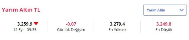 Gram altın haftaya düşüşle başladı! liradan alıcı buluyor Gram altın haftaya düşüşle başladı! liradan alıcı buluyor