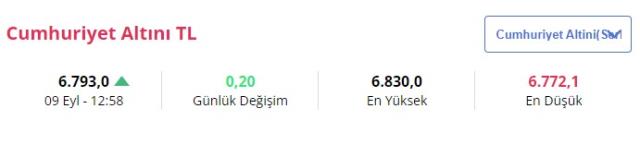 Gram altın haftaya düşüşle başladı! liradan alıcı buluyor Gram altın haftaya düşüşle başladı! liradan alıcı buluyor