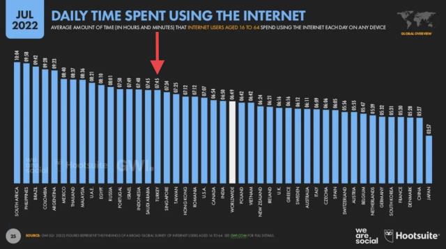 Sümeyra Teymur'dan internet hızı vurgusu 'Daha yüksek hızda internet istiyoruz'