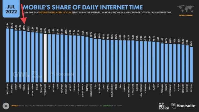 Sümeyra Teymur'dan internet hızı vurgusu 'Daha yüksek hızda internet istiyoruz'