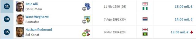 Tarihte benzeri görülmemiş bir ilk yaşandı! İşte Süper Lig'in en değerli kulübü Tarihte benzeri görülmemiş bir ilk yaşandı! İşte Süper Lig'in en değerli kulübü