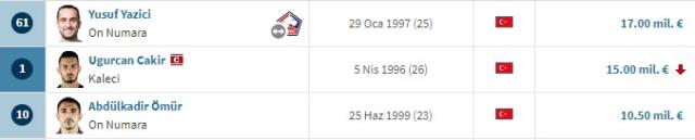 Tarihte benzeri görülmemiş bir ilk yaşandı! İşte Süper Lig'in en değerli kulübü Tarihte benzeri görülmemiş bir ilk yaşandı! İşte Süper Lig'in en değerli kulübü