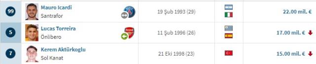 Tarihte benzeri görülmemiş bir ilk yaşandı! İşte Süper Lig'in en değerli kulübü Tarihte benzeri görülmemiş bir ilk yaşandı! İşte Süper Lig'in en değerli kulübü