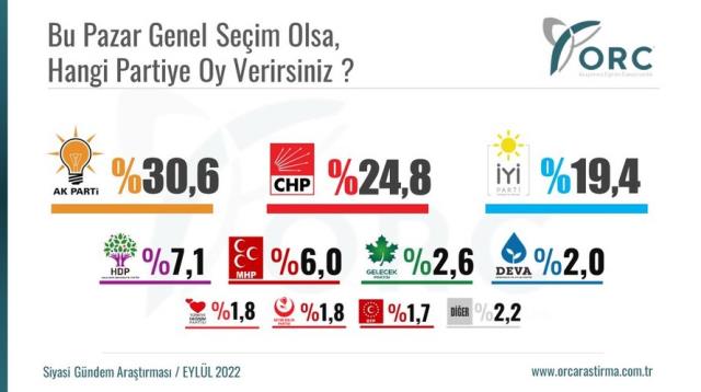 Son seçim anketinde sürpriz sonuç: Üçüncü ittifakın oy oranı ortaya çıktı! Son seçim anketinde sürpriz sonuç: Üçüncü ittifakın oy oranı ortaya çıktı!