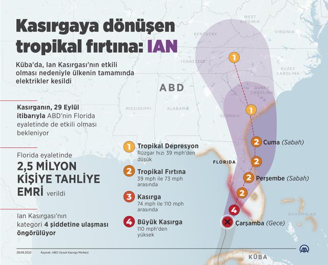 Ian kasırgası alarmı! Küba karanlığa gömüldü, ABD'de 2.5 milyon kişiye tahliye emri verildi, NASA uzay aracını hangara çekti Ian kasırgası alarmı! Küba karanlığa gömüldü, ABD'de 2.5 milyon kişiye tahliye emri verildi, NASA uzay aracını hangara çekti