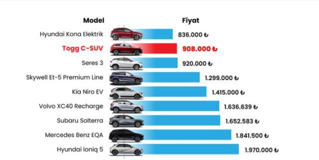 Togg'un fiyatı ne kadar olacak? Üretime 1 ay kala yetkili isim ilk kez rakam telaffuz etti