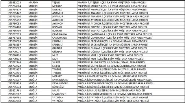 TOKİ başvuruları başladı! İşte il il, mahalle mahalle satılacak arsaların listesi