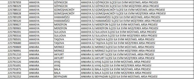 TOKİ başvuruları başladı! İşte il il, mahalle mahalle satılacak arsaların listesi
