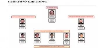 Son dakika haberleri... Cezaevindeki Özlem'in yönettiği suç örgütüne dava