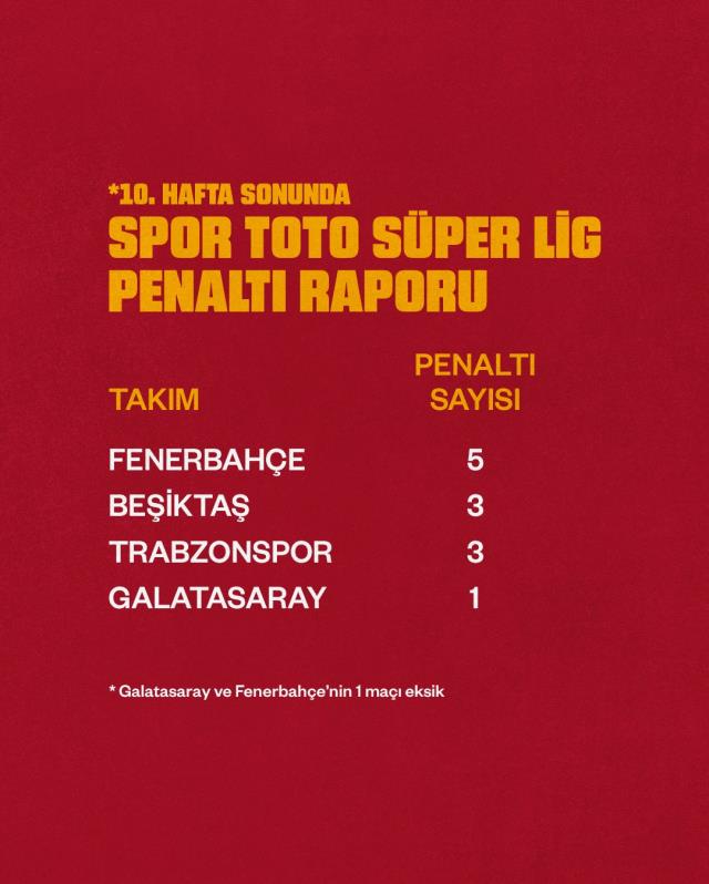 Galatasaray'dan sosyal medyada Fenerbahçelileri kızdıran hamle! Paylaşımın saati çok manidar Galatasaray'dan sosyal medyada Fenerbahçelileri kızdıran hamle! Paylaşımın saati çok manidar