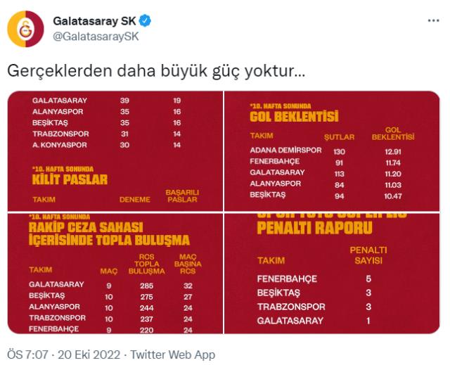Galatasaray'dan sosyal medyada Fenerbahçelileri kızdıran hamle! Paylaşımın saati çok manidar Galatasaray'dan sosyal medyada Fenerbahçelileri kızdıran hamle! Paylaşımın saati çok manidar