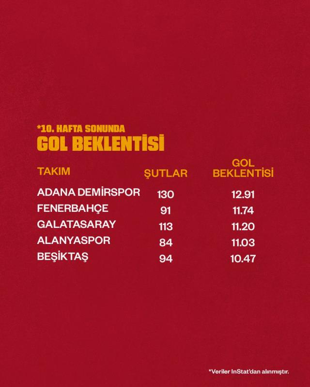 Galatasaray'dan sosyal medyada Fenerbahçelileri kızdıran hamle! Paylaşımın saati çok manidar Galatasaray'dan sosyal medyada Fenerbahçelileri kızdıran hamle! Paylaşımın saati çok manidar